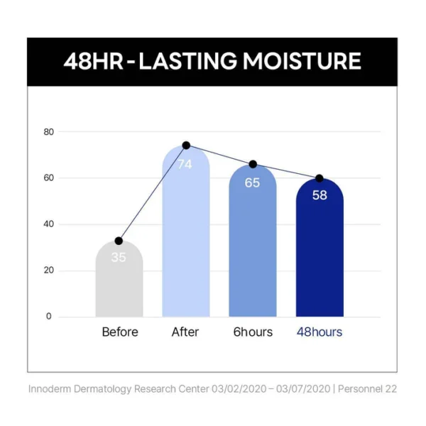 Birch Moisturizing Cream - Image 3