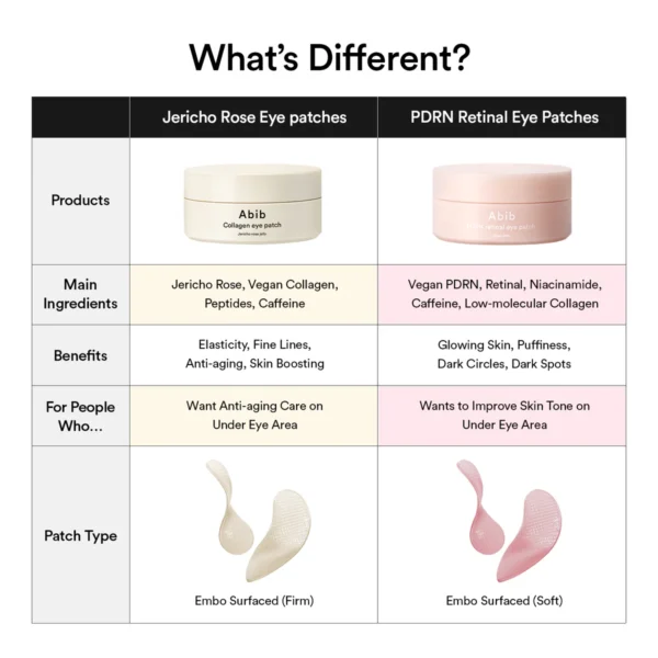 PDRN Retinal Eye Patch – Glow Jelly - Image 4