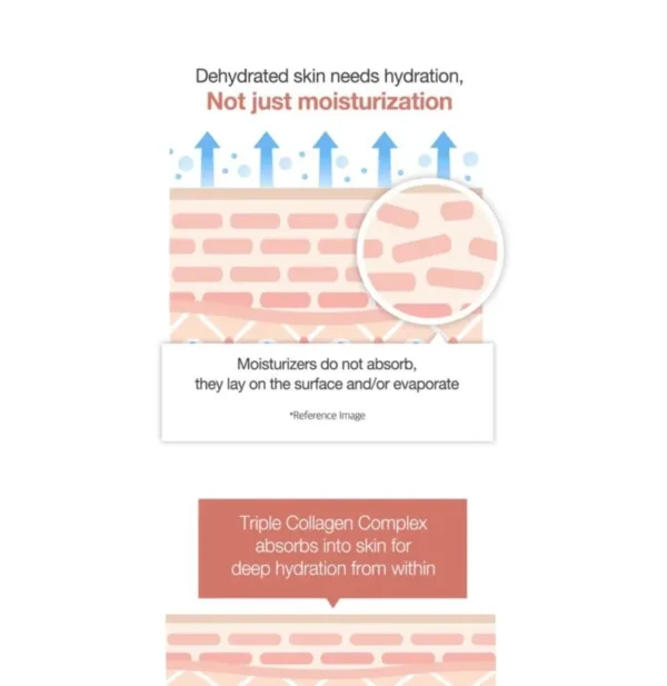 MediCube – Triple Collagen Cream 4.0 - Image 5