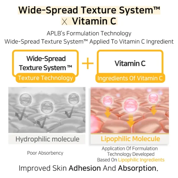 Retinol Vitamin C Vitamin E Facial Cream - Image 5