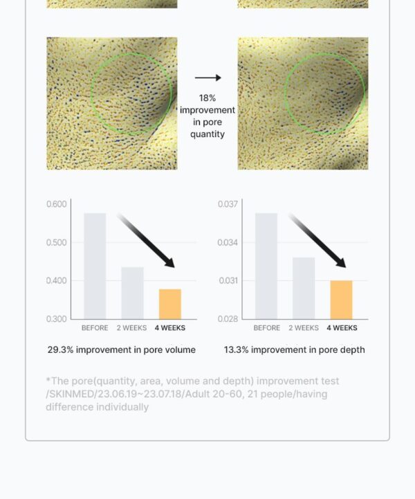 Celimax – Pore + Dark Spot Brightening Serum - Image 7