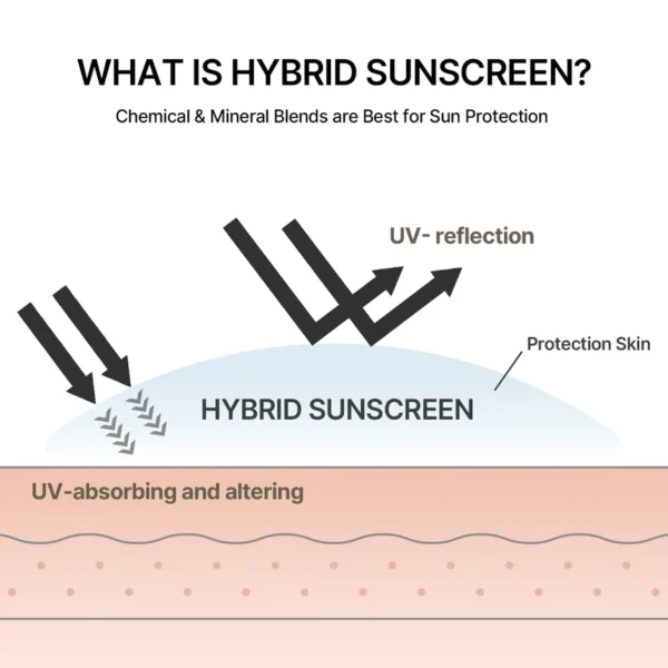 Oil Control Light Sunscreen SPF50+ PA++++ - Image 5