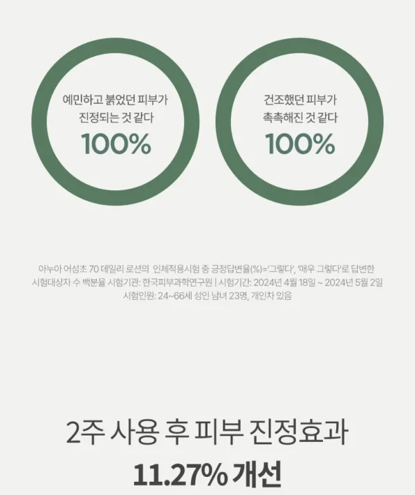 ANUA - Heartleaf 70% Daily Lotion | لوشن ترطيب يومي بخلاصة أوراق القلب – 200مل - Image 9