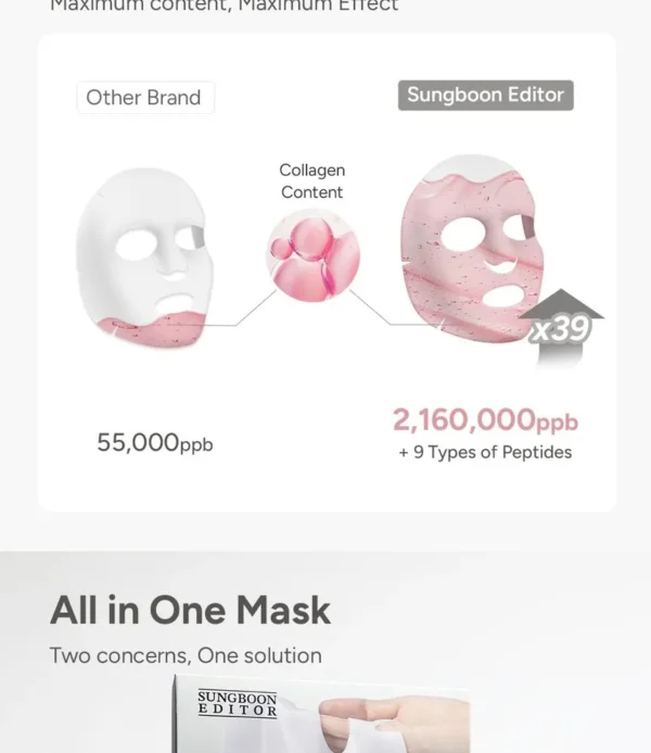 SUNGBOON EDITOR – Deep Collagen Mask Set - Image 5