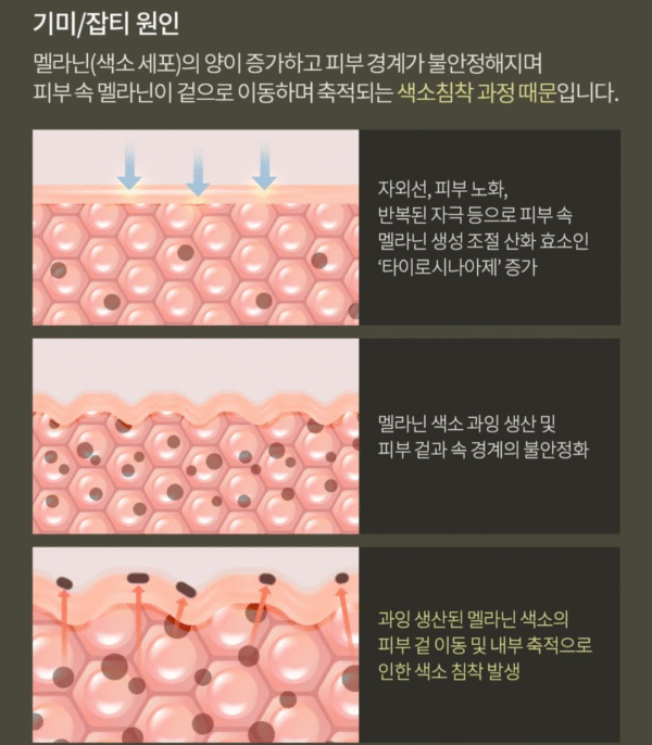 Blemish Serum – سيروم لعلاج التصبغات - Image 4
