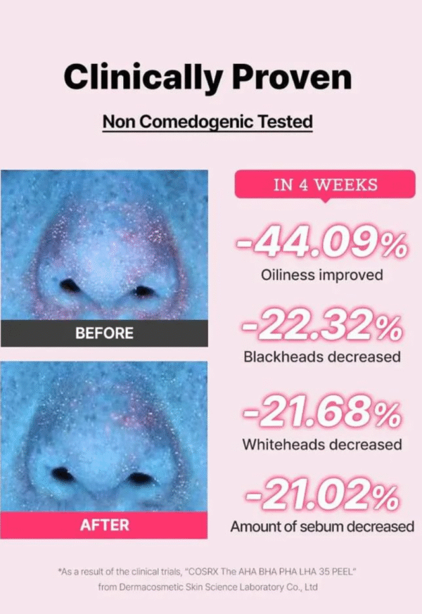 COSRX The AHA BHA PHA LHA 35 Peel | مقشر الأحماض المتعددة 35% من كوزركس – 30 مل - Image 7