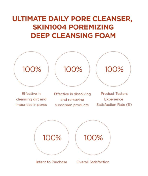 Poremizing Deep Cleansing Foam – رغوة التنظيف العميق للمسام - Image 4