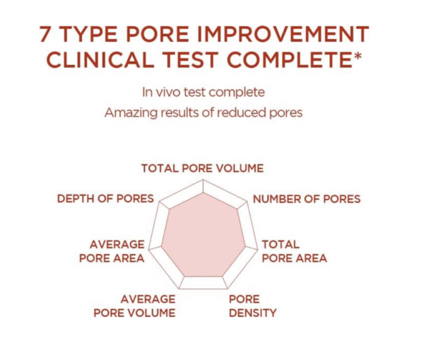 Poremizing Fresh Ampoule – أمبولة شد وتنظيف المسام - Image 2