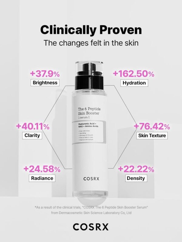 COSRX – سيروم تعزيز البشرة بـ6 أنواع من الببتيدات – The 6 Peptide Skin Booster Serum – 150 مل - Image 4