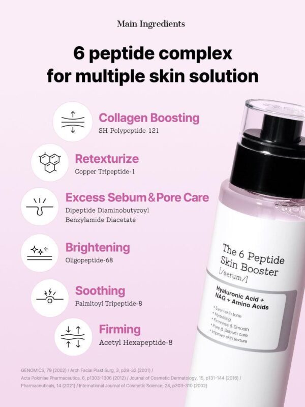 COSRX – سيروم تعزيز البشرة بـ6 أنواع من الببتيدات – The 6 Peptide Skin Booster Serum – 150 مل - Image 8