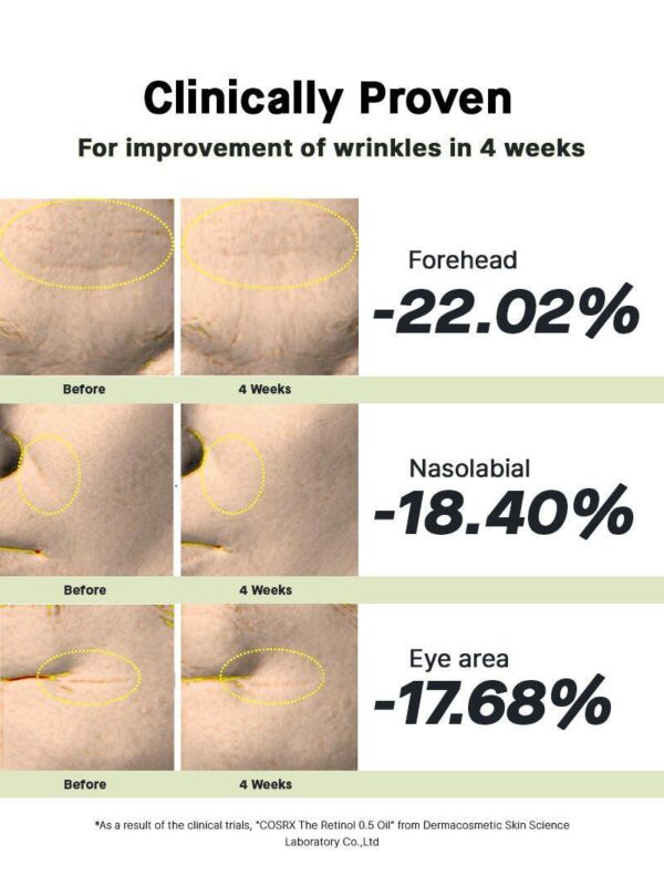 COSRX The Retinol 0.5 Oil | زيت الريتينول 0.5% من كوزركس – 20 مل - Image 4