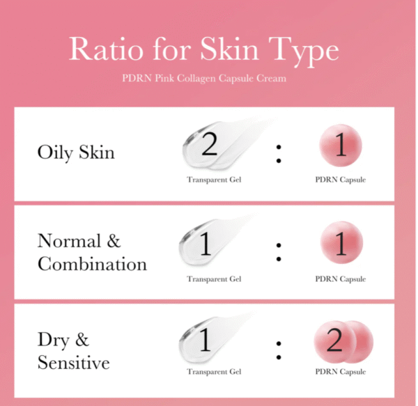 PDRN Pink Collagen Capsule Cream - Image 6