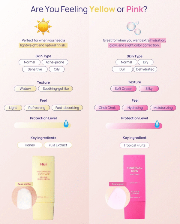 House of HUR – Weightless Sun Fluid SPF50+ PA++++ – 50ml - Image 3