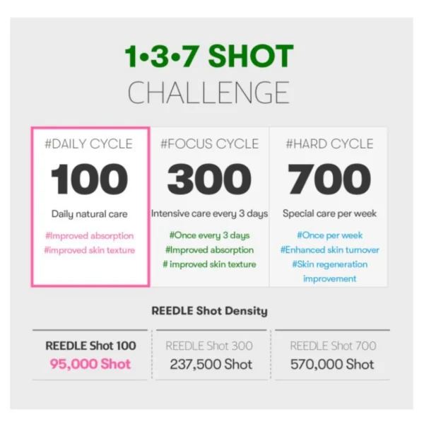 VT Cosmetics Reti-A Reedle Shot 100 - Image 6