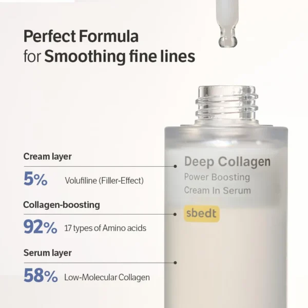 SUNGBOON EDITOR – Deep Collagen Power Boosting Cream In Serum - Image 2